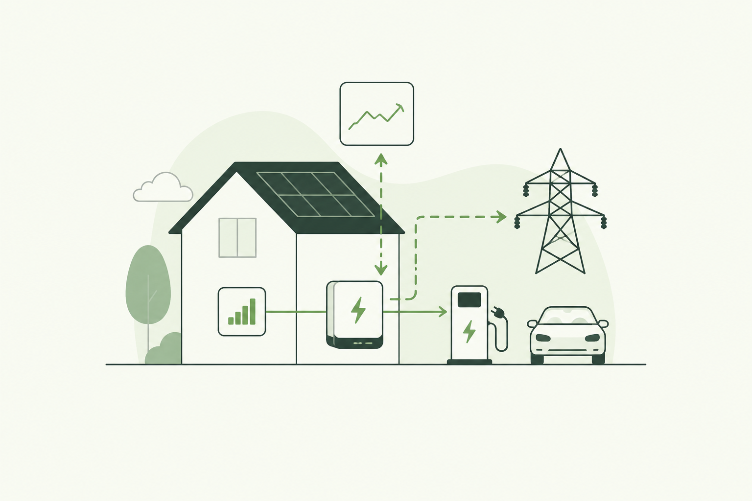 Illustratie van energiestromen tussen huis, batterij en stroomnet